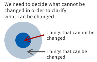 We need to decide what cannot be changed in order to clarify what can be changed.